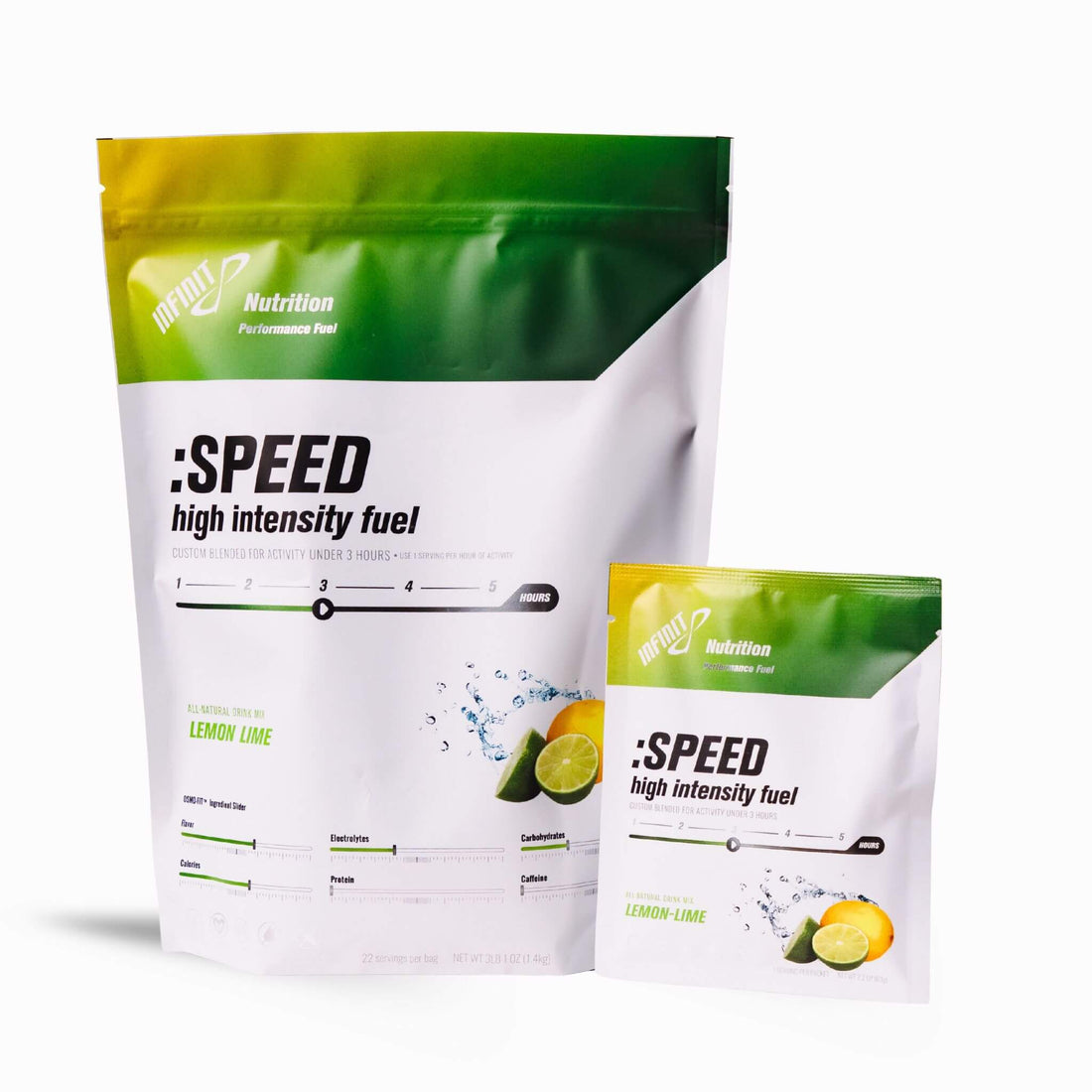 :SPEED High-Intensity Fuel