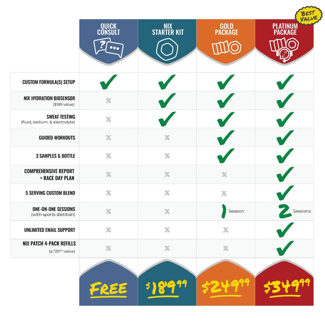 Sweat Test Nutrition Coaching