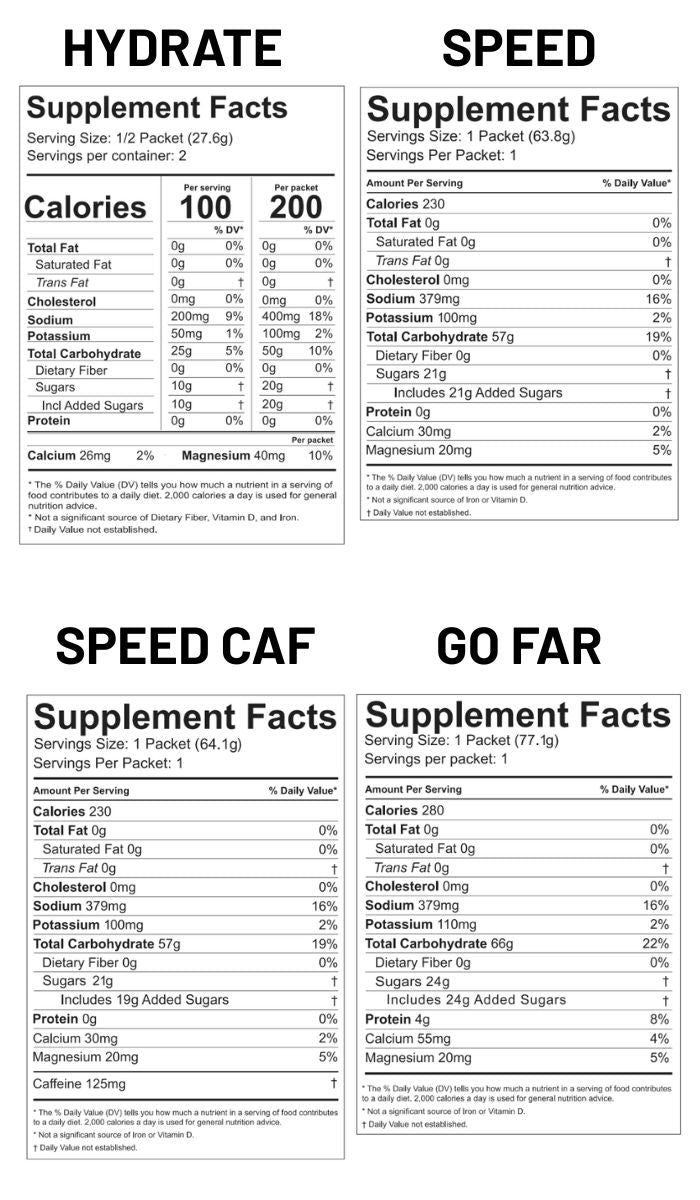 Sweat Testing Performance Pack nutritional information