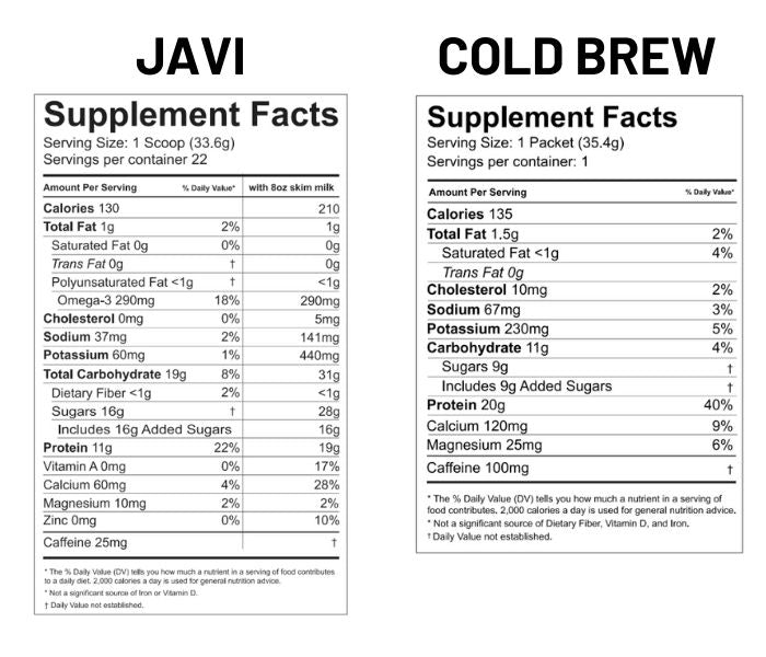 Ultimate Coffee Lovers Bundle Pack nutritional information