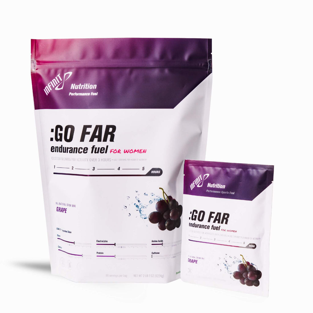 :GO FAR for Women Lighter Endurance Fuel