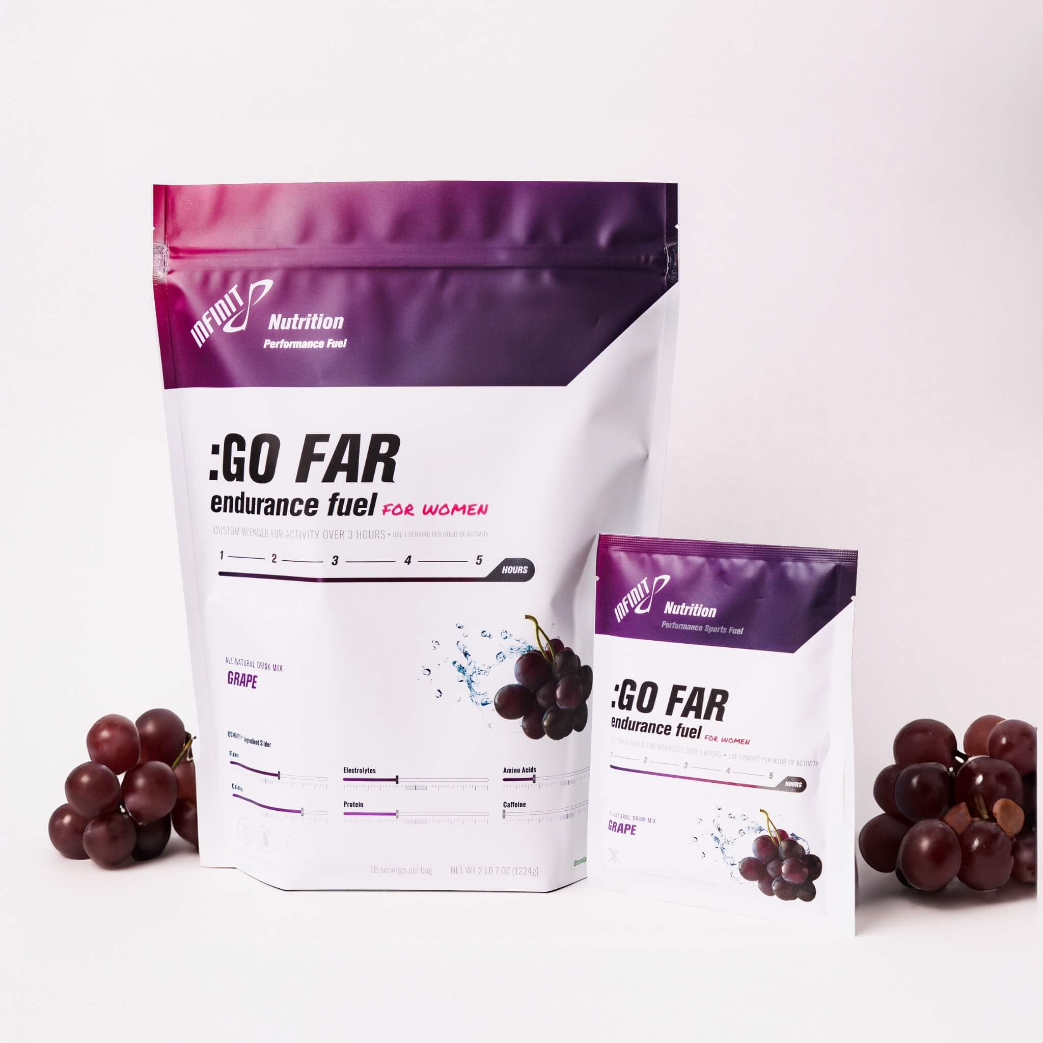 ユニシティ　LC  プロテイン LC PRO – Premium Whey Protein & Resistant Starch for Metabolic Health