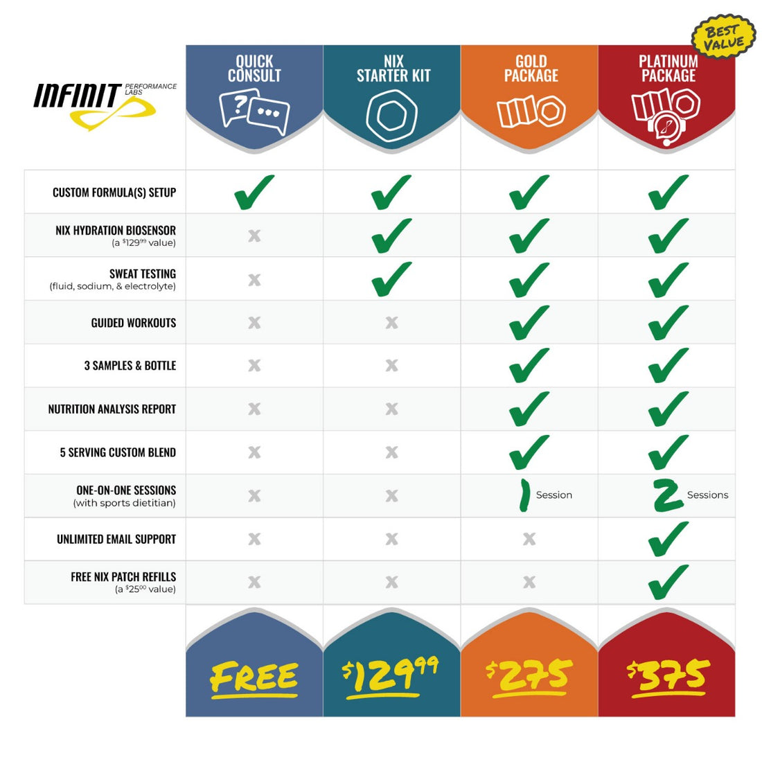 Sweat Test Nutrition Coaching